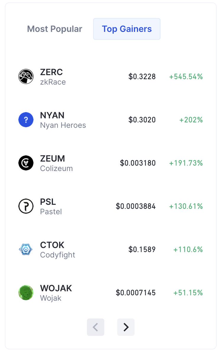 📈 $CTOK is among the top gainers on @gate_io! Next time, buy the dip, and don't let your emotions take over. We said we are working hard, and we are here for the long term. You may want to be quick: gate.io/trade/CTOK_USDT