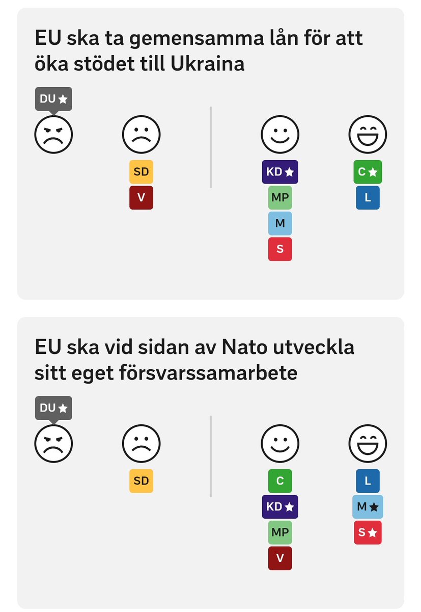 Få partier bland de etablerade att välja på. 
Tur att @PartietMoD finns. 👍