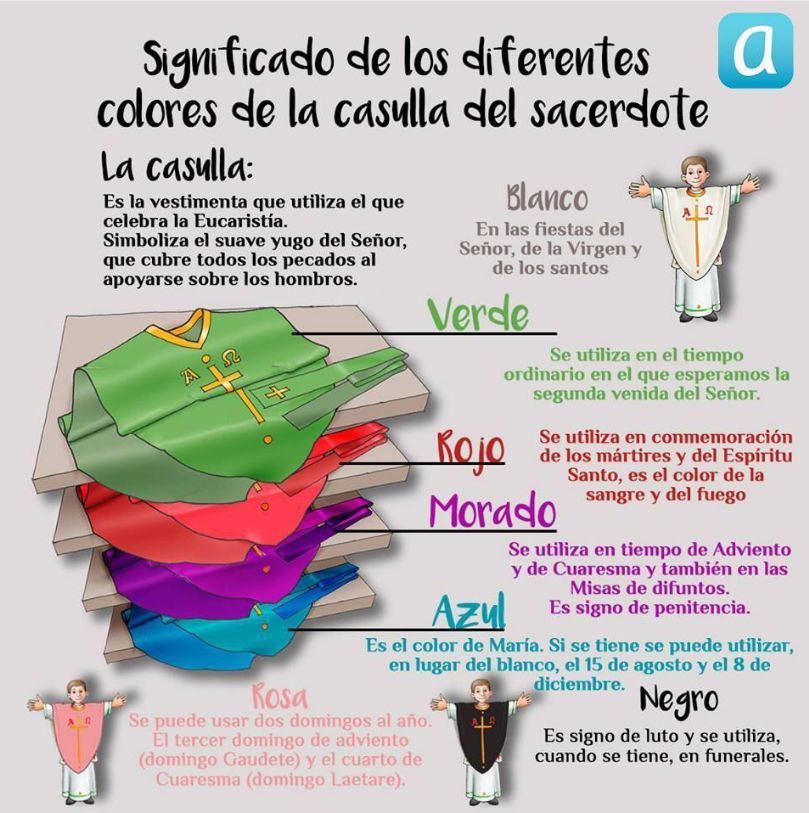 🕊️ Con la fiesta de #Pentecostés comienza el tiempo ordinario.

🍀 El sacerdote cambia el color blanco de la casulla por el verde. 

🙄  Pero, ¿sabes qué significan los colores en la liturgia?

#ResuelveTusDudas buff.ly/3KcF5Go