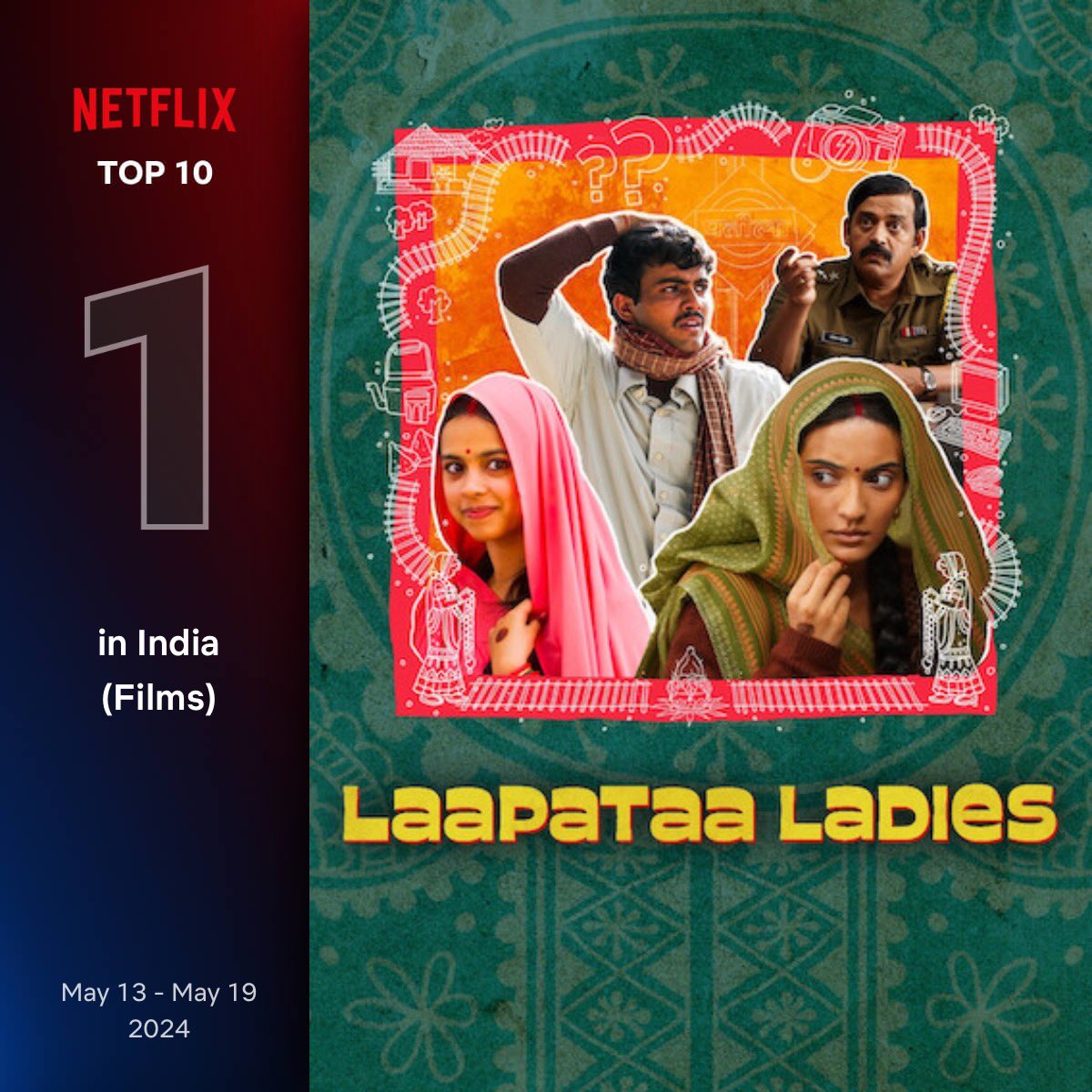 #LaapataaLadies spends FOURTH CONSECUTIVE WEEK on the Netflix Global Top 10 Non-English Films Chart with 2.6 million views in the week ending 19 May. The Hindi comedy-drama, directed by #KiranRao and co-produced by #AamirKhan, starring Nitanshi Goel, Pratibha Ranta, Sparsh