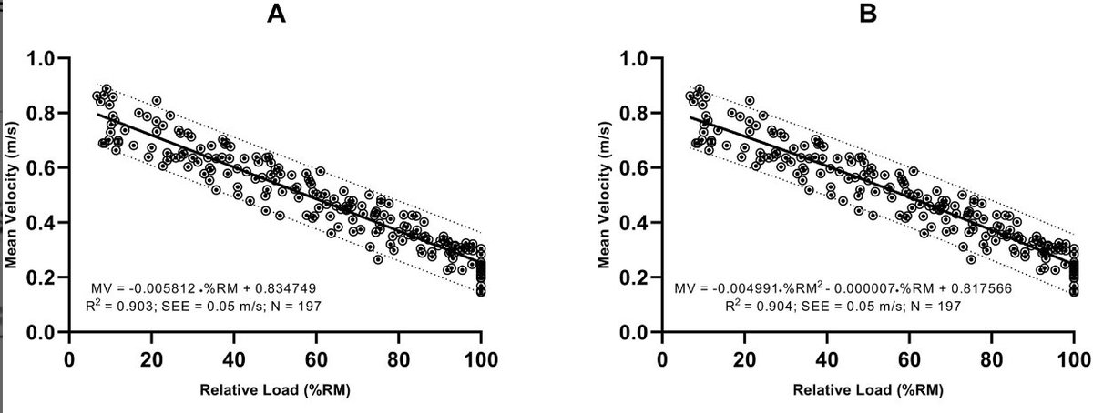 📢Big question!
How would you Optimize #EXERCISE Intensity #PRESCRIPTION during #BREASTCANCER #REHABILITATION?

Answer👉<a href="/EurJSportSci/">Euro J Sport Science</a>  doi.org/10.1002/ejsc.1…

<a href="/PhysioMeScience/">Physio Meets Science</a> <a href="/PhysioNetwork/">Physio Network</a> <a href="/E3Rehab/">E3Rehab</a> <a href="/IberianCitizen/">IberianCitizen</a> <a href="/belavyprof/">Daniel Belavy</a> <a href="/nick_krontiris/">Nick Krontiris</a> <a href="/a_bricca/">Alessio Bricca</a> <a href="/CEPL_UBC/">Cancer Exercise & Physiotherapy Lab</a> <a href="/KLCampbellPhD/">Kristin Campbell, PhD</a>