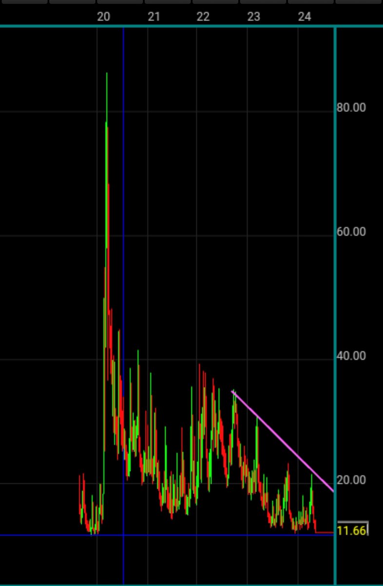 YourKing00's tweet photo. #VIX #XU100 #BORSA 

#KCHOL #YKBNK

🤔 https://t.co/8AiOIrutpF