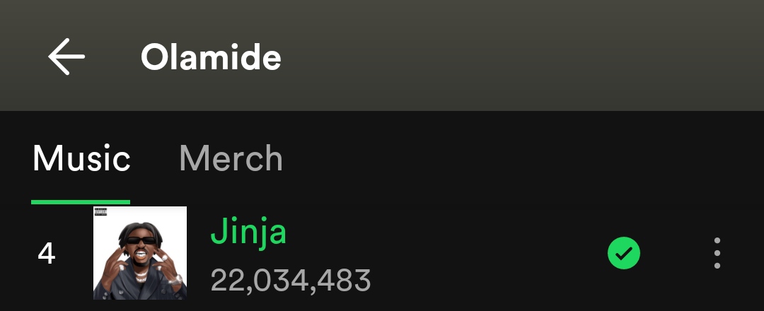 Jinja off Olamide's Unruly album hits 22 Million streams on Spotify.