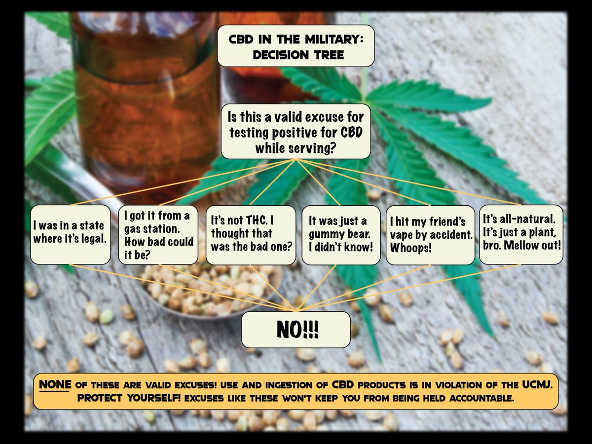 SLDelta45's tweet photo. When it comes to questions about CBD use while serving in the military, all roads lead to no. 

While it may be presented as harmless and medicinal, it is still a banned substance for service members.

#CBDawareness #ThinkBeforeYouCBD #SubstanceCaution https://t.co/I62voPTMoJ