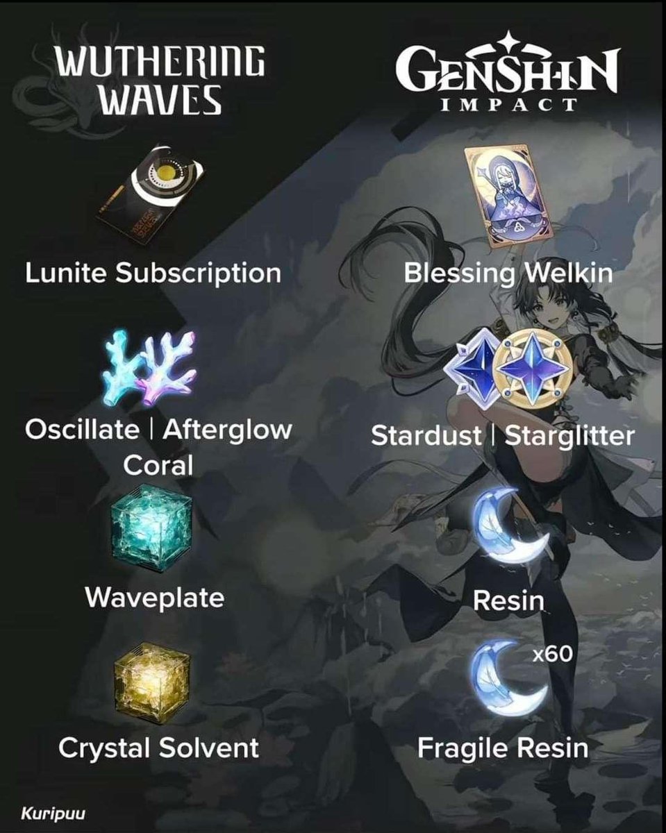 Gacha Zone tweet media