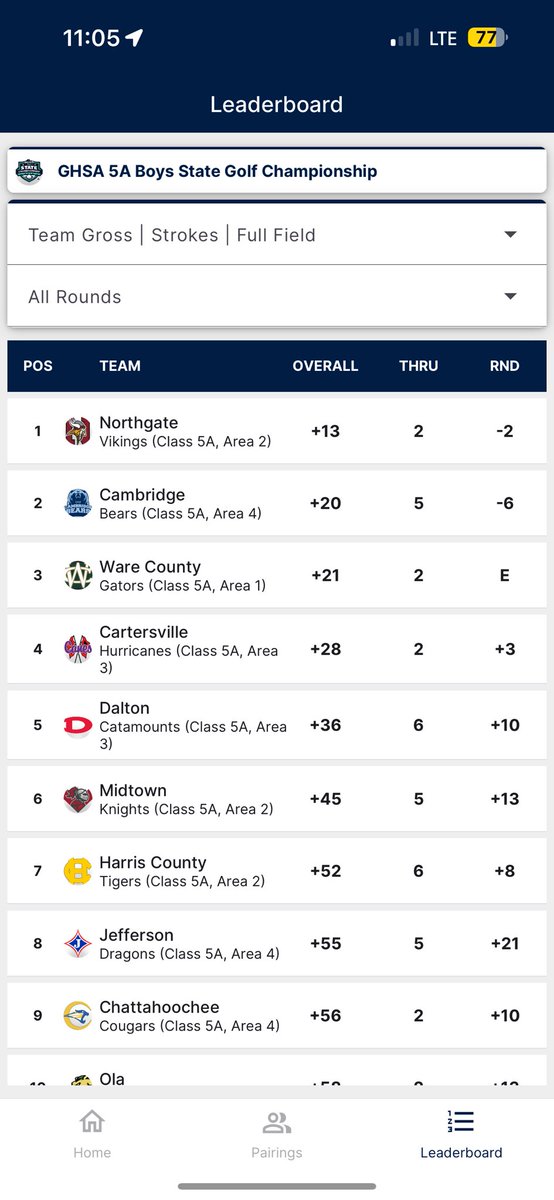 Boys are trying to chase them down!   Lots of golf left.