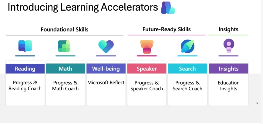 MrsHMacGregor's tweet photo. It was the May #MIEE #ConnectionCall this afternoon with a focus on AI. Some really interesting ideas shared about how AI can support teachers and learners. #MIEExpert #TeamMIEEScotland https://t.co/f7DQr8DYJw