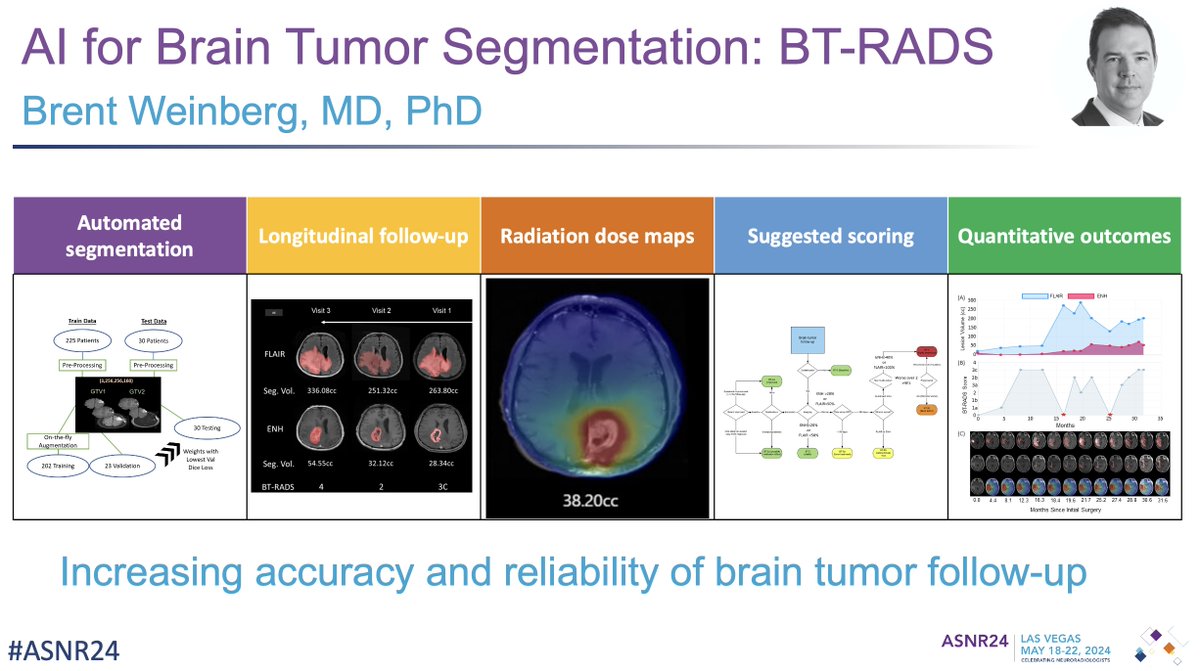 Join Dr. Brent Weinberg at 2:55 pm in Emperors I where he'll be presenting during the ASNR/Industry Collaborative Session: AI Applications for Brain Tumor Segmentation. His presentation focuses on AI for Brain Tumor Segmentation: BT-RADS. @BrentWeinberg