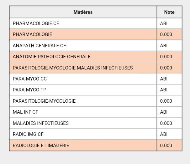 yassinoviridae's tweet photo. *#DoctorsUnderOppression*
*#Ne_Touche_Pas_A_Ma_Formation*
*#Ne_Touche_Pas_A_Mon_Representant*
*#التكوين_الطبي_و_الصيدلي_بالمغرب_يحتضر* https://t.co/qj2stVtSc4