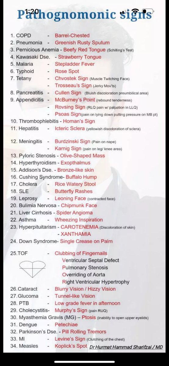 Pathognomonic signs to know… key presentations