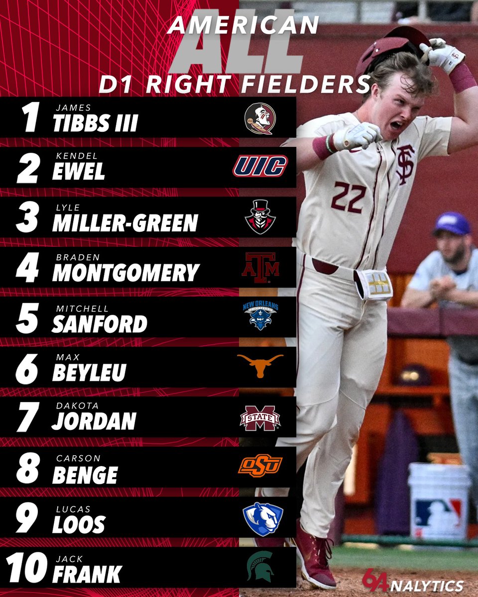 64Analytics tweet media