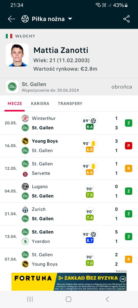 Mattia Zanotti. Prawy obrońca Interu, będący na wypożyczeniu w szwajcarskim St. Gallen rozgrywa bardzo dobry sezon, pierwszy w dorosłej pilce.
 33 wystepy 3 gole i 6 asyst. Bardzo dobre statystyki. Może w przyszłości zapracuje na szanse w pierwszej druzynie.
#włoskarobota
