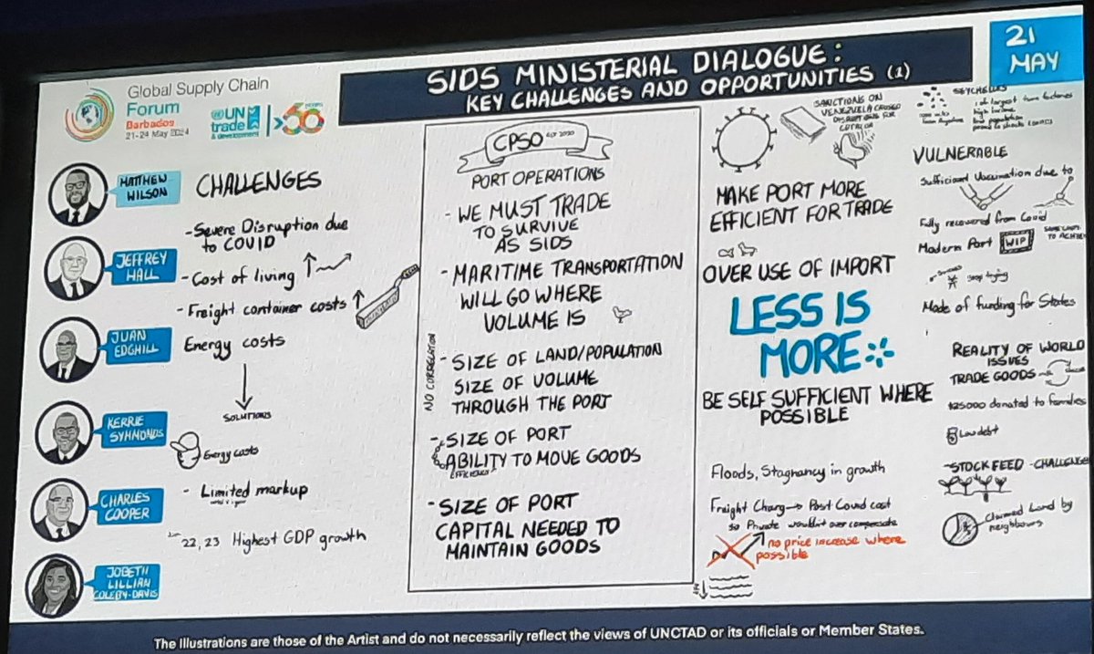 #UNSupplyChain #JeffreyHall CEO #PanJamaicaGroup joins    Ministers of Caribbean, Pacific &amp; Indian Ocean #SIDS discuss opportunities &amp; challenges of countries <a href="/_AnabelG/">Anabel Gonzalez</a> <a href="/CokeHamilton/">Pamela Coke-Hamilton</a> <a href="/Matthewbarbados/">Matthew Wilson</a> <a href="/Liliabur/">Lilia Burunciuc</a> <a href="/sandracasanova/">Sandra CASANOVA</a> <a href="/HillAubyn/">Aubyn Hill</a>