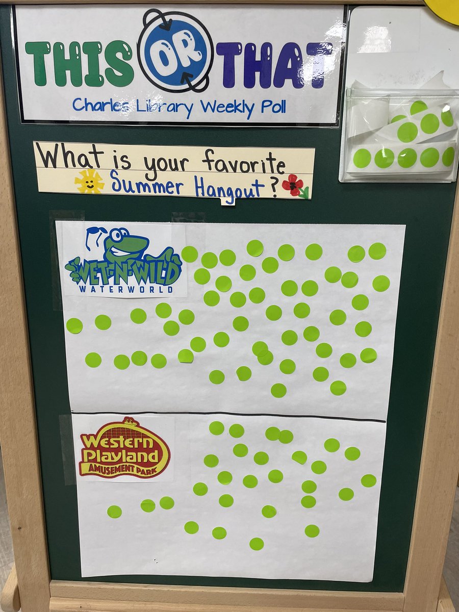 flowerlibrary1's tweet photo. This was a close one!  The  Chargers have spoken.  The winner of this week’s This or That Poll- “what is  El Paso’s best summer hang out” is Wet n’ Wild Water World! Woo hoo! Sounds like summer fun to me. 💦 @CharlesChargers @EPISDLibraries https://t.co/uElazlB5Du