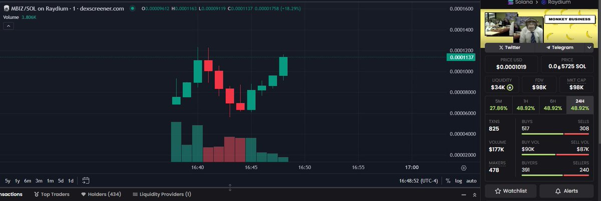 MonkiBizSOL tweet media