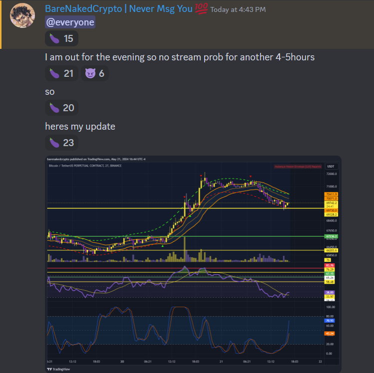 BullNakedCrypto's tweet photo. Mid-Day Market update for #BTC in Discord. https://t.co/0EYRdNhMUz