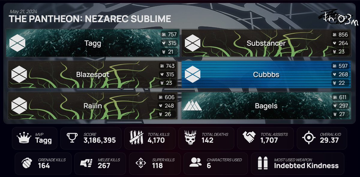 Blazespot_'s tweet image. New strat from the cookers, we taking this into the final shape raid frfr on jah what does on jah mean