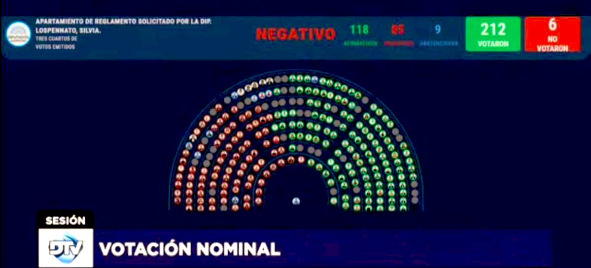¿SOS VIOLADOR?
El kirchnerismo te cuida, no te hagas drama.
👍🏼👍🏼👍🏼

Votaron en contra del proyecto de repudio contra el violador Fernando Espinoza, INTENDENTE K de la matanza.