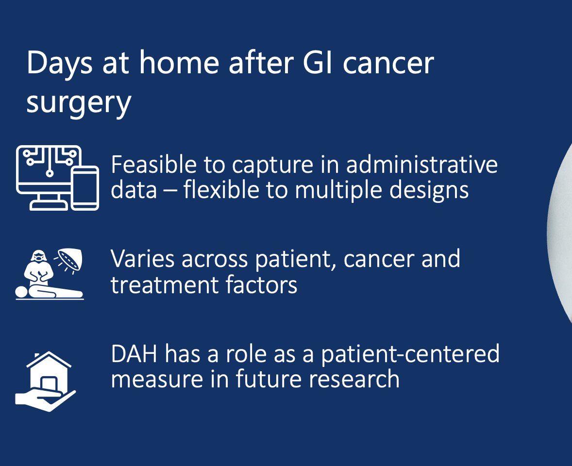 Introducing days-at-home🏡 for GI cancer surgery @TiagoRibeiro___ at #DDW2024 @SSATNews👏🏻 🔸Patient-centred 🔸Captures comprehensive burden of Rx 🔸Median 82 days within 90 days 🔸Varies by patient factors & type surgery ➡️Consider as a quality indicator & trial outcome