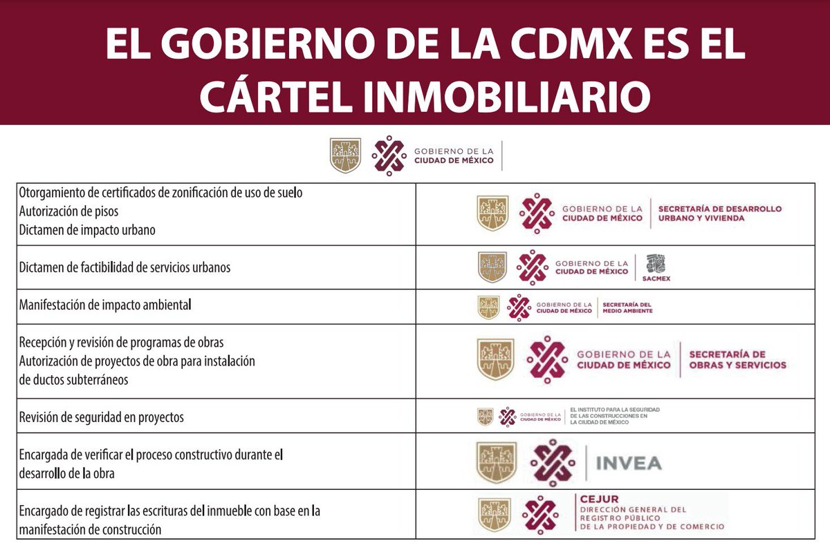 Este es el verdadero cártel de Morena, tienen a la #CDMX hundida en corrupción. Centralizaron todos los permisos para construir, basta de mentiras. El @GobCDMX concentra todos estos trámites y servicios, no te dejes engañar. #DebateChilango