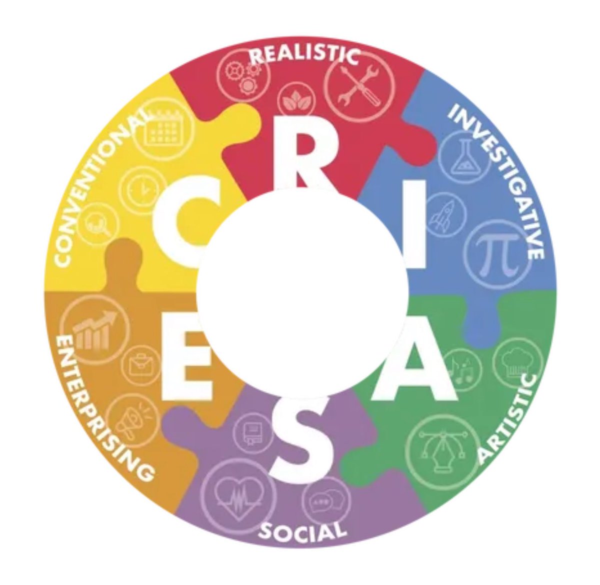 When kids speak RIASEC they will use the language with anyone.

#RIASEC becomes a mental coat rack to hang ideas about self…a schema to consider self in the world. 

You don’t need a pacing guide or curriculum. 

Use the methods, and invite the kids talk. @ConnectTheWork