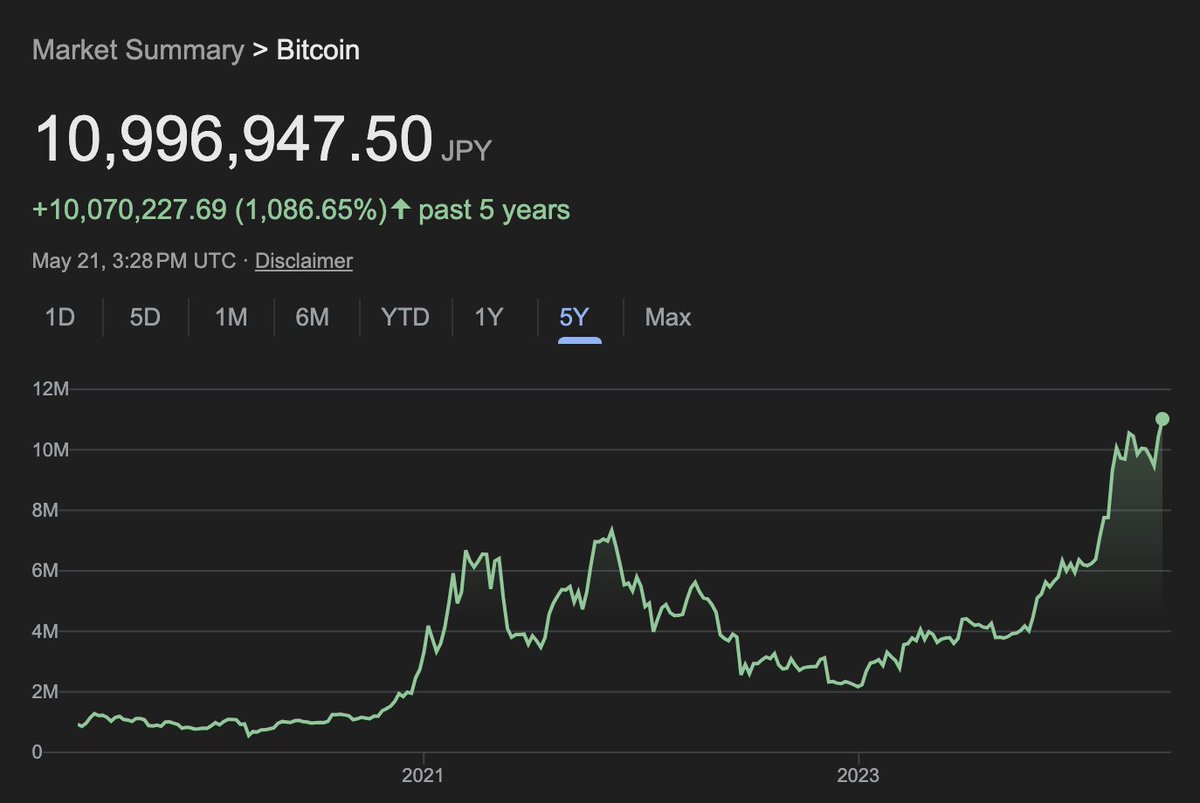 Bitcoin just hit a new all-time high in Japan. Fiat is no match for Bitcoin.