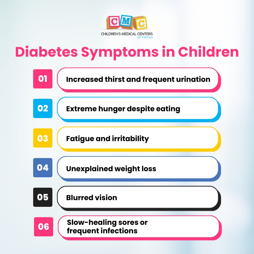CMCFresno's tweet photo. Are you concerned about your child's diabetes symptoms? Early detection matters. 

Contact our clinic at (559) 455-1500 or visit us online https://t.co/AdmMdxfh32 for expert guidance and support. 

Let's safeguard your child's health! 🩸💙
#ChildHealth #DiabetesAwarenes https://t.co/KVEzofcSxZ