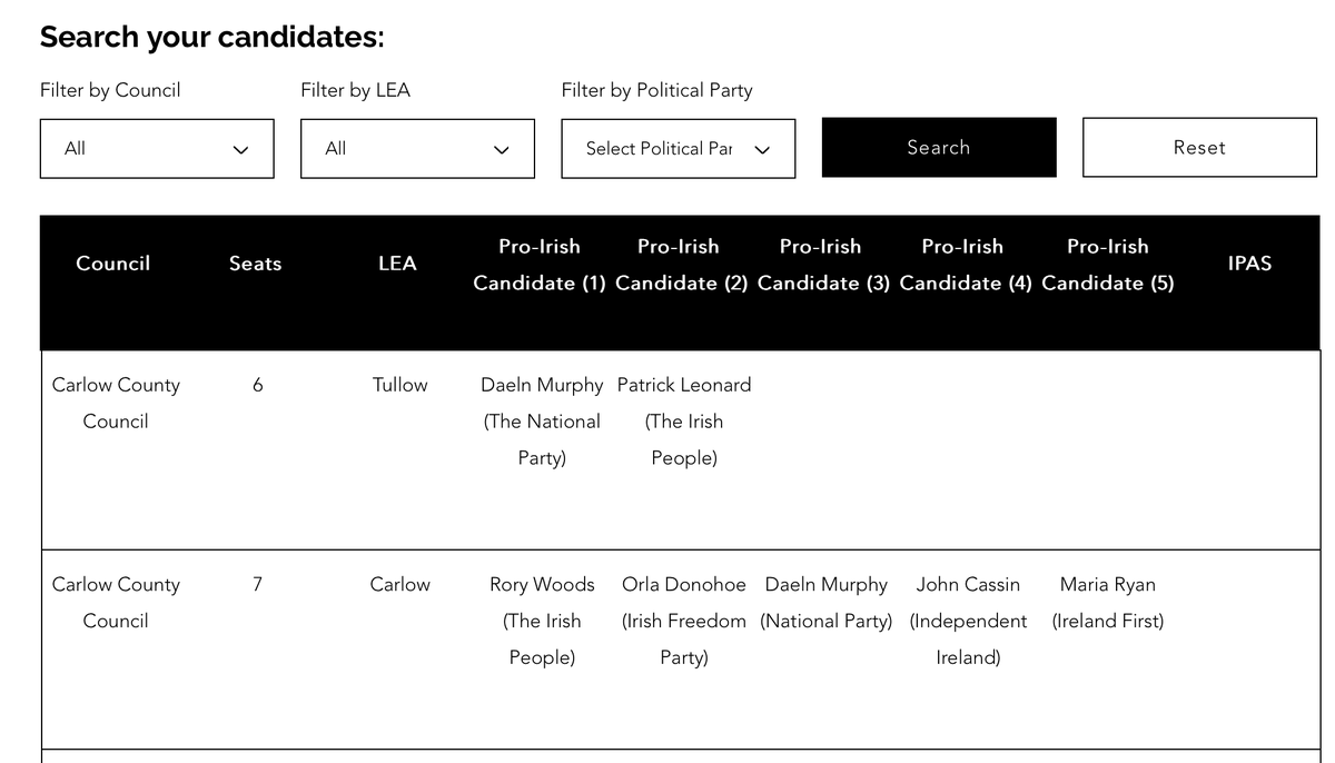 Vote for Ireland. There is almost 200 Pro Irish candidates on local elections. Check your LEA, validate nationalist candidates and vote for them. Protect your council from plantation by turning it patriot. fair-immigration-ireland.com/irish-local-el…