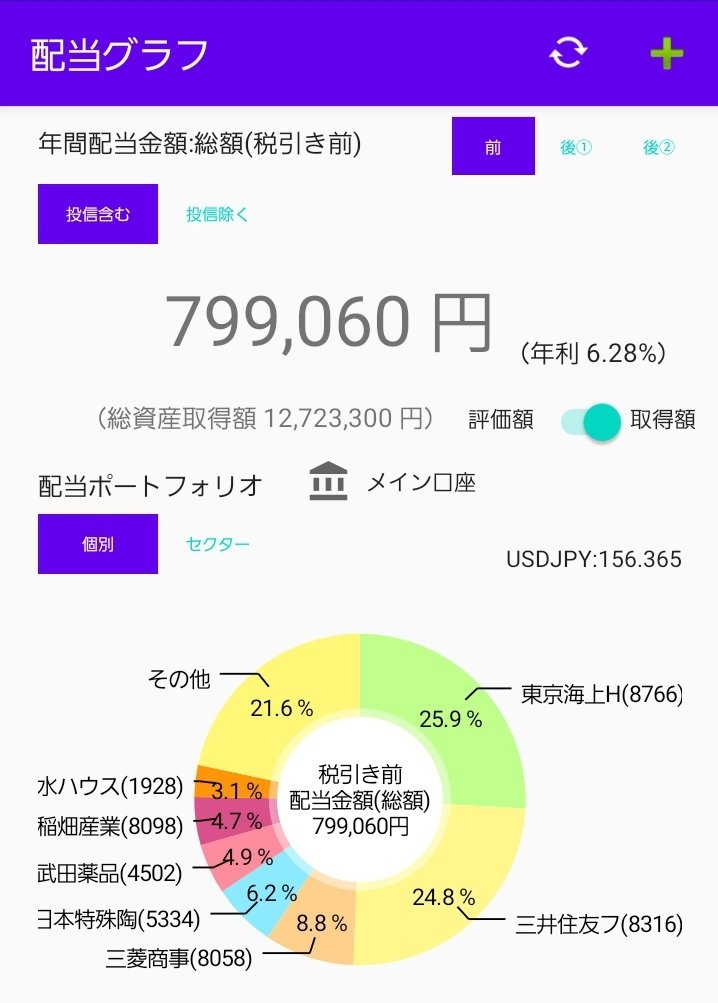 もう一押し!
東京海上、三井住友、三菱商事ありがとう!
#高配当