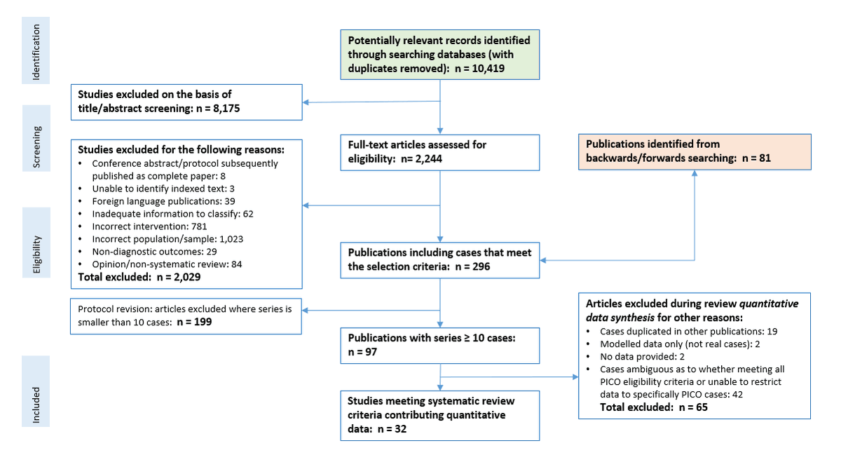 GIMJournal's tweet photo. Is there evidence to support widespread implementation of #GenomicAutopsy in #perinataldeath? https://t.co/TUsEBzDqiM #FetalLoss #CongenitalAnomalies #RareDisease @HTA_AHTA https://t.co/kO2yYgzlDj