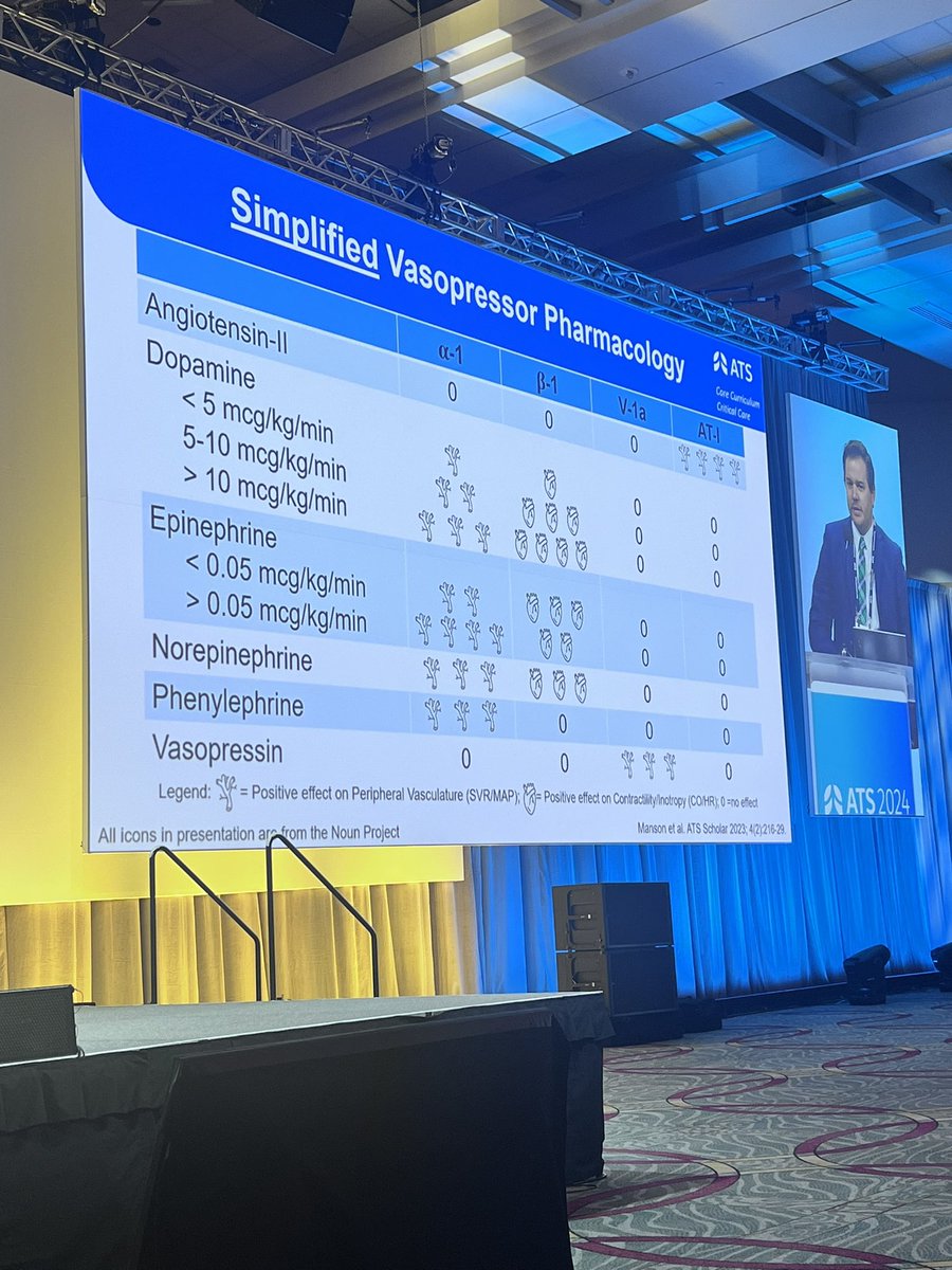 Diana Kelm (@diana_kelm) on Twitter photo Next up - use of vasopressors for hemodynamic support by Cameron McGuire
#ATS Critical Care Core Curriculum
<a href="/JavierDM76/">Javier Diaz-Mendoza</a> <a href="/RaniaRightHeart/">Rania Esteitie, MD FCCP ATSF</a> <a href="/david_furfaro/">David Furfaro</a> #EddieKilb Next up - use of vasopressors for hemodynamic support by Cameron McGuire
#ATS Critical Care Core Curriculum
<a href="/JavierDM76/">Javier Diaz-Mendoza</a> <a href="/RaniaRightHeart/">Rania Esteitie, MD FCCP ATSF</a> <a href="/david_furfaro/">David Furfaro</a> #EddieKilb