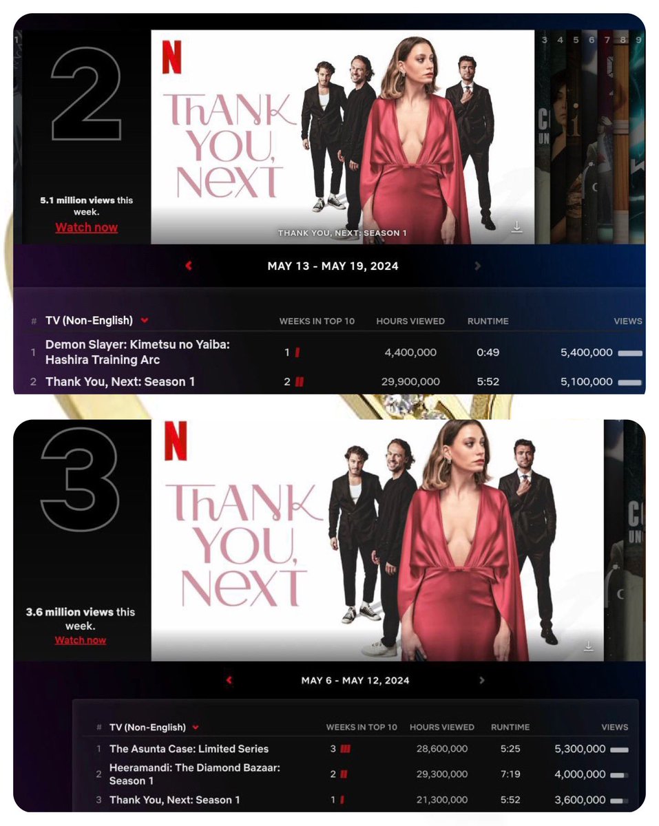 daniela12345001's tweet image. Over 51 million viewing hours and 8.7 million views in two weeks ,top 10 in 69 countries 👏👏👏👏👏👏👏👏🧿🏆👸🏼 #KimlerGeldiKimlerGeçti #ThankYouNext #Graciaselsiguiente #Próximo  #KGKG #SerenaySarikaya 
#HakanKurtaş #BoranKuzum #MetinAkdülger