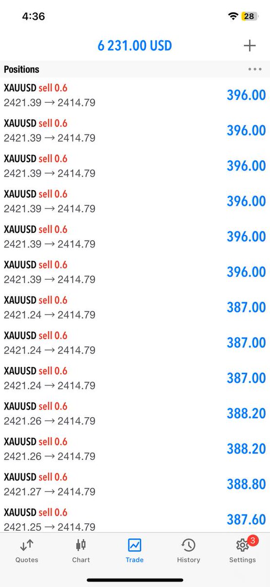 Forex account manager: join our telegraph for free signals and account management services Come to join my link 👇 t.me/forexknowlege99 #GOLD #XAUUSD t.me/forexknowlege99