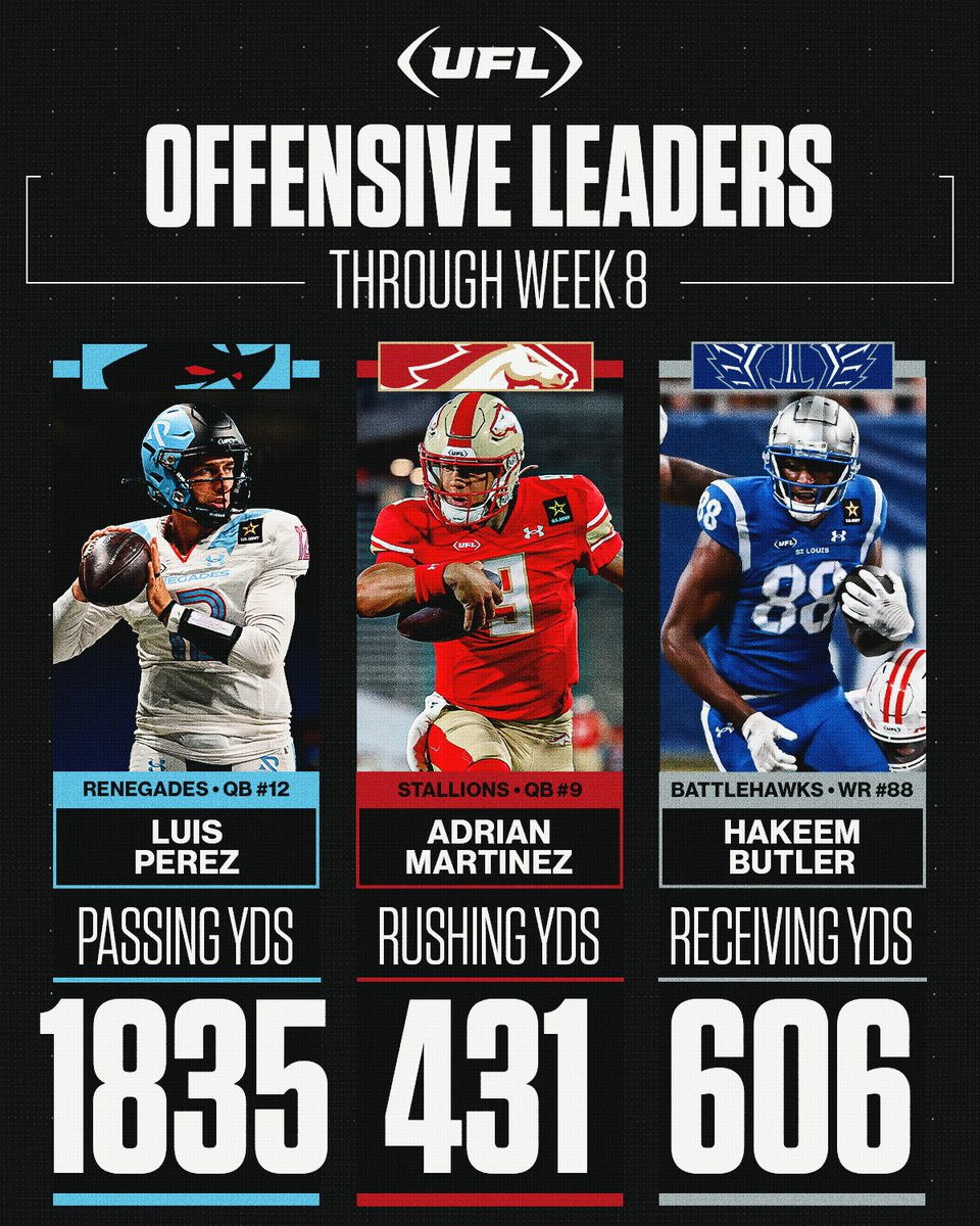 Your offensive leaders through Week 8 🤩