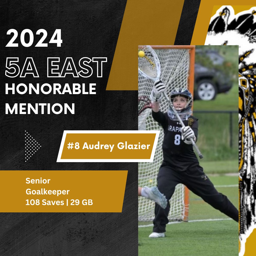 Arapahoe Girls Lacrosse (@ahsglax2022) on Twitter photo Congrats to the following ARAP GLAX Warriors who received <a href="/CHSAA/">CHSAA</a> All 5A East League recognition! ๐ฅ ๐ค ๐
<a href="/KaralynDail/">Karalyn Dail</a>, Sr - 1st Team
Analiese Crew, Sr - 2nd Team
<a href="/Jules27middie/">Julianne Dail</a>, Fr - 2nd Team
Audrey Glazier, Sr - Hon Mention Congrats to the following ARAP GLAX Warriors who received <a href="/CHSAA/">CHSAA</a> All 5A East League recognition! ๐ฅ ๐ค ๐
<a href="/KaralynDail/">Karalyn Dail</a>, Sr - 1st Team
Analiese Crew, Sr - 2nd Team
<a href="/Jules27middie/">Julianne Dail</a>, Fr - 2nd Team
Audrey Glazier, Sr - Hon Mention