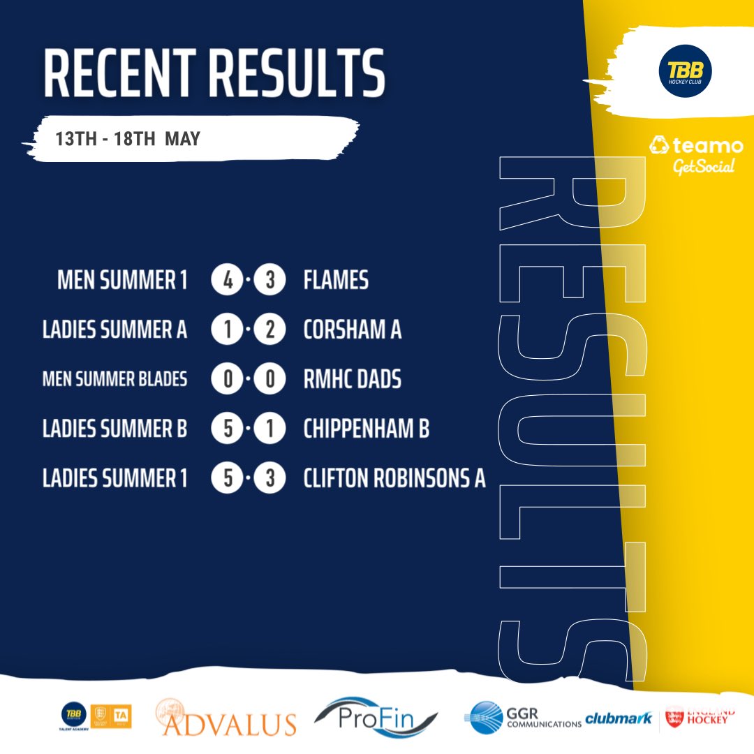 🏑Summer League Results 🏑 Here are the results from the summer leagues games last week, some great results coming in!!!! @TeamBath @swsportsnews