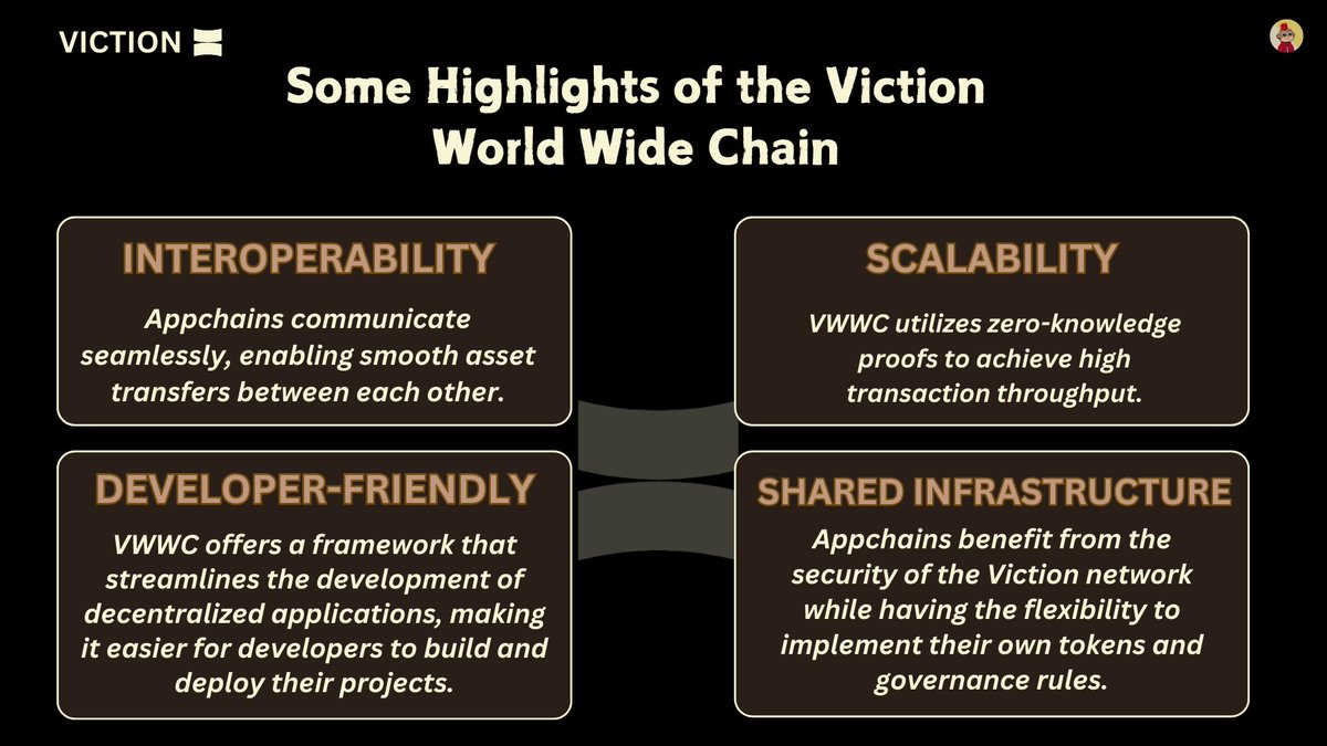 HarryBee_Yhu's tweet photo. Viction World Wide Chain is a network of interconnected blockchains by @BuildOnViction.
VWWC lets developers create secure, scalable, and interoperable appchains, pushing the boundaries of #blockchain technology.
#VictionWorldWideChain #ScaleBeyondLimits $VIC #Viction https://t.co/3T6V7FiI9x