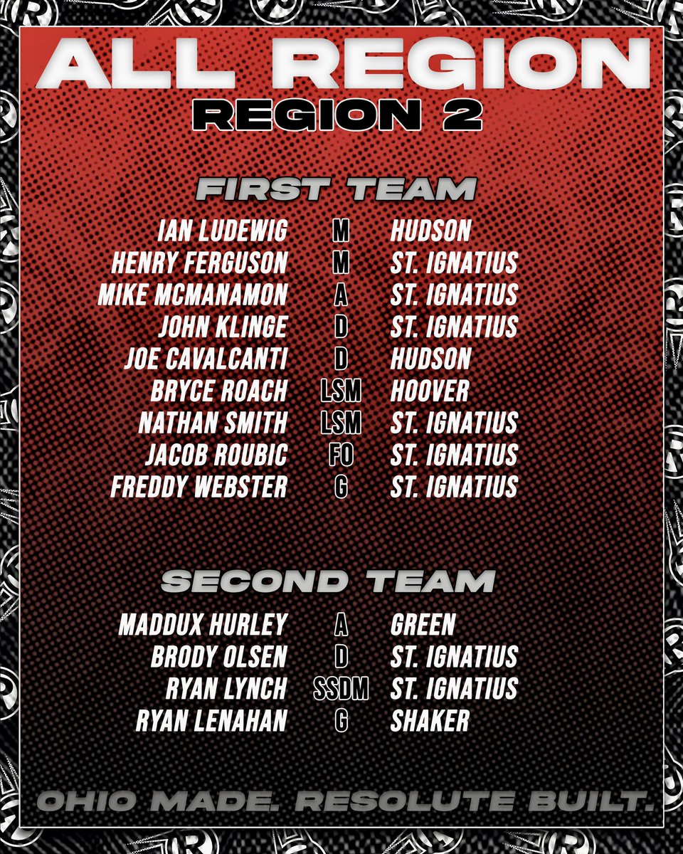 Resolute Lacrosse tweet media