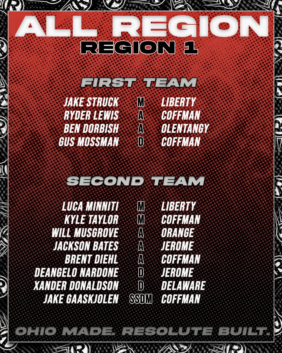 Resolute Lacrosse tweet media