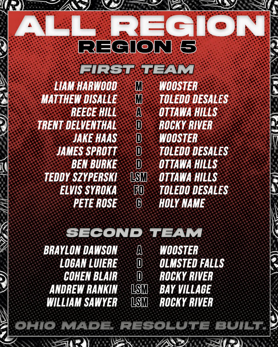 Resolute Lacrosse tweet media