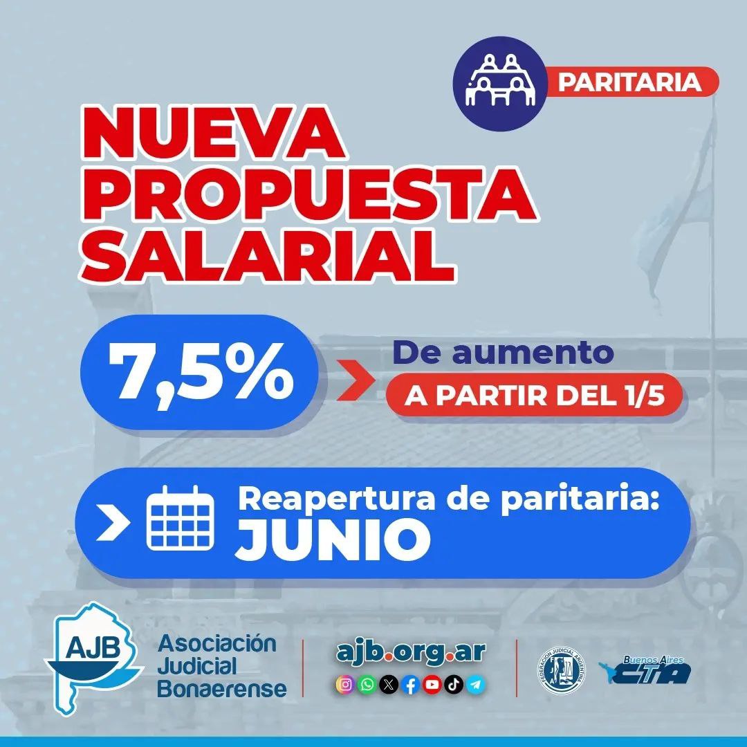 AJBOficial's tweet photo. NUEVA PROPUESTA DE AUMENTO A COBRAR CON SUELDOS DE MAYO

Esta tarde en el Ministerio de Trabajo se realizó la Mesa Técnica Salarial entre el Gobierno, la AJB y representantes de la Corte. En la misma, el Ejecutivo propuso un nuevo incremento a los básicos del 7,5%. https://t.co/ianXTlT5uE