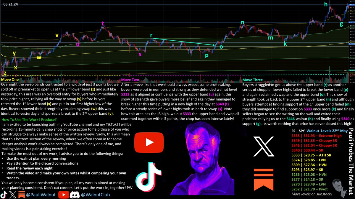 🚨CALM BEFORE STORM🚨 E98 S2

It feels like something big is brewing here. Like the market has taken a deep breath in.

Other than fomc there is no obvious dataset to trigger the move. So lets wait &amp; see.

Today X, W, U, O, K all good longs. R &amp; N were good shorts.
$SPY $ES $NQ