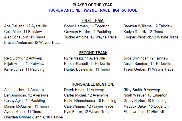 TinoraRamsAudio's tweet photo. Congratulations to the Rams baseball ALL GMC team members:
🥇Alec Schaublin &amp; Kadyn Radzik
🥈Hunter Bostelman 
🥉Mason McQuillin &amp; Ayden Moser https://t.co/cPkOox6GbY