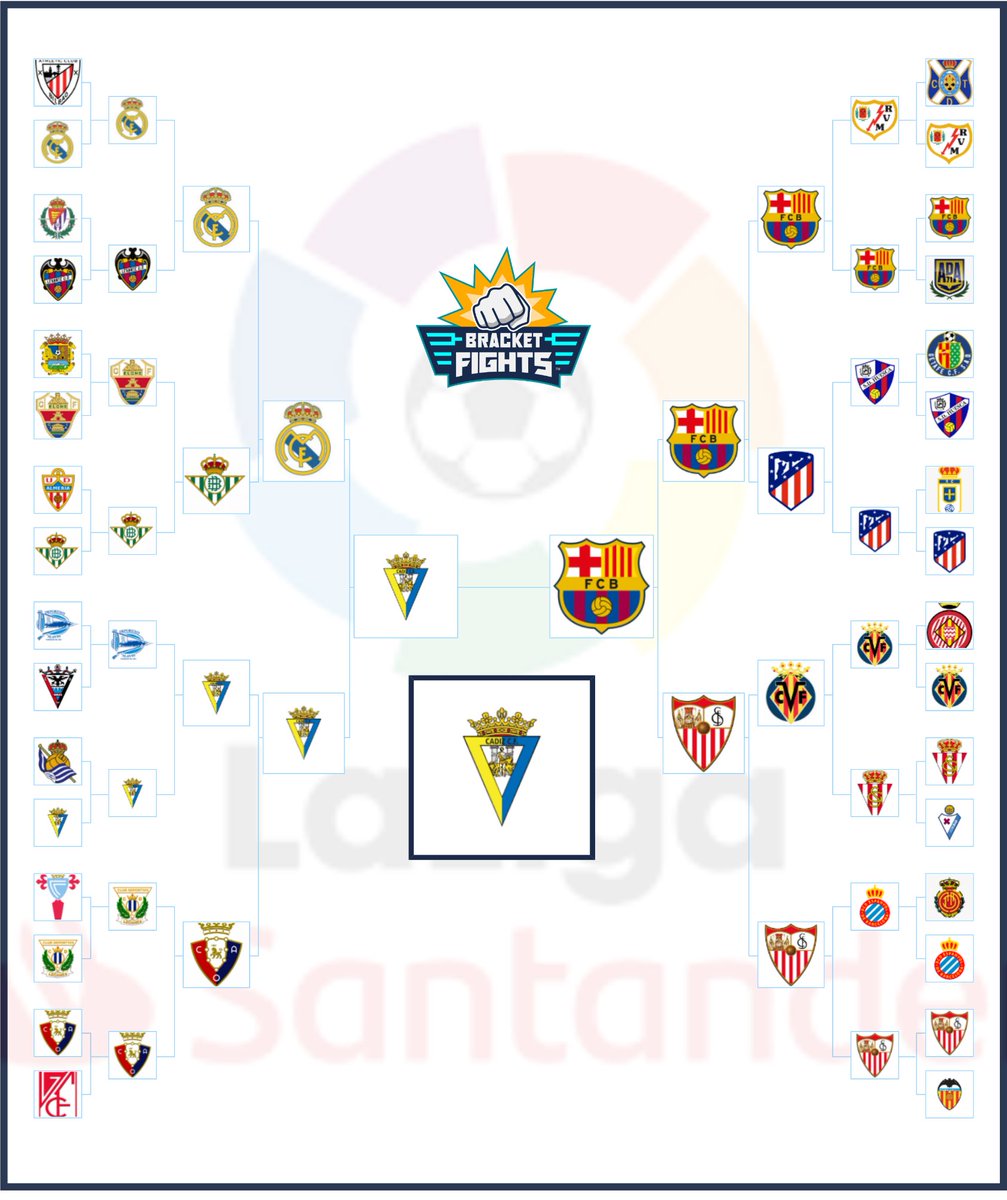 MarkiHecc's tweet photo. predicciones para la próxima copa del rey

opiniones?? https://t.co/BZrslMvxJ1