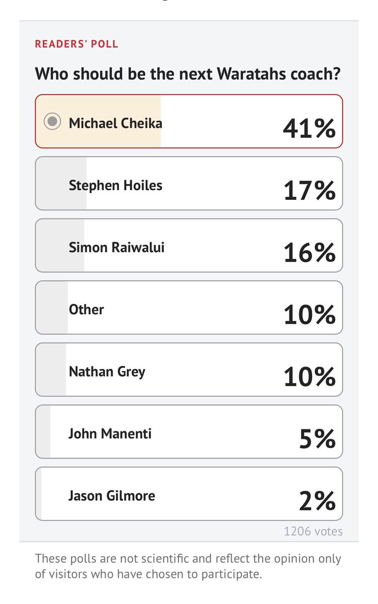 Strong support for a Michael Cheika return from @smh readers