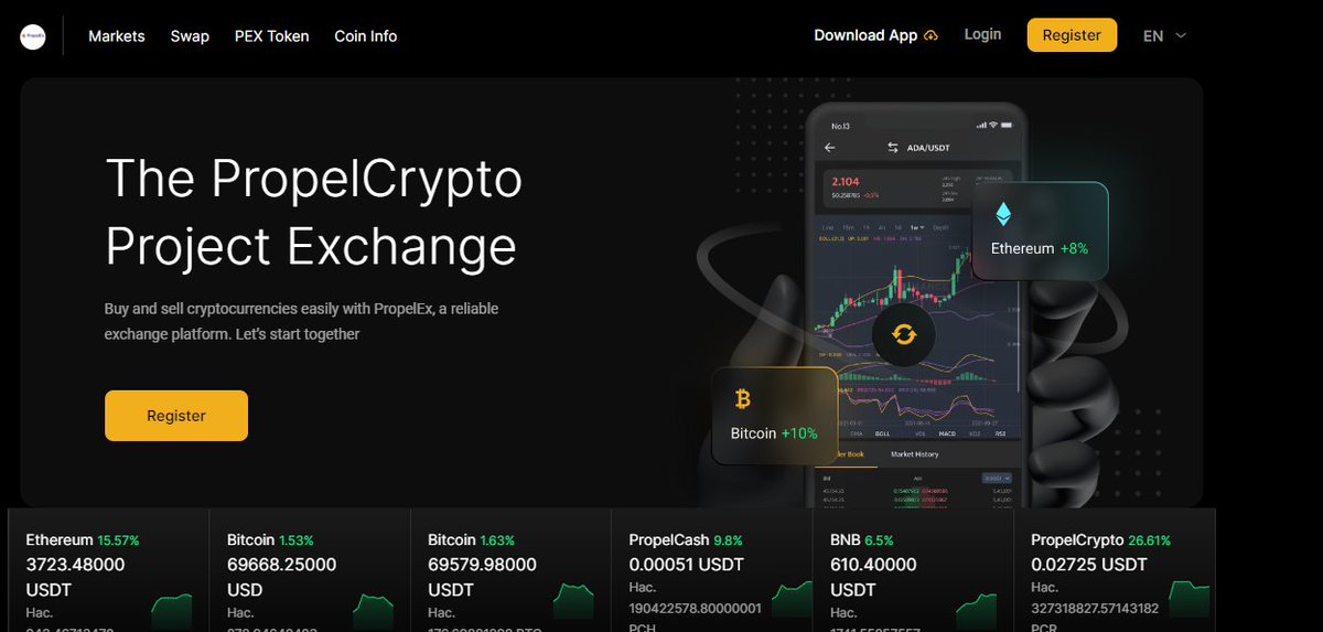 PropelCryptoPCR's tweet photo. PropelCrypto Project has launched its full fledged Exchange https://t.co/aMlLDOzp3V 
Create account https://t.co/j5RbOOz3Xq use your referral link, found on settings page of your account to refer your friends and gain 5% of all their trading fees in our exchange. 
#PropelCrypto https://t.co/J3YWAWUwpT