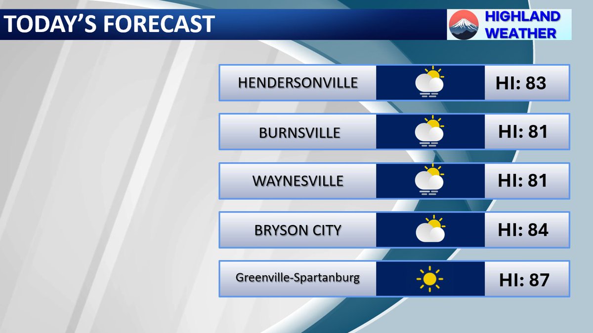 Here's a look at today's forecast for our viewing area, for the cities of #Hendersonville, #Burnsville, #Waynesville, #BrysonCity, and #GSP. #NCwx #SCwx #GAwx #TNwx #HighlandWX