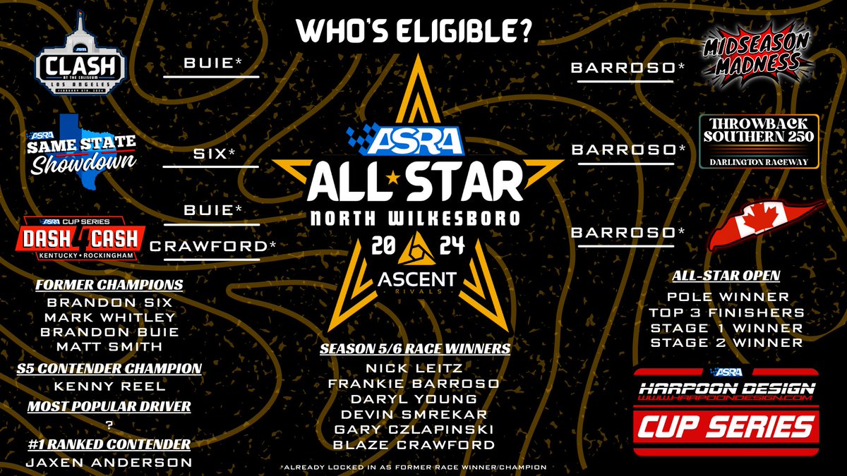 Who’s eligible for tonight’s @AscentRivals All Star race at @NWBSpeedway?