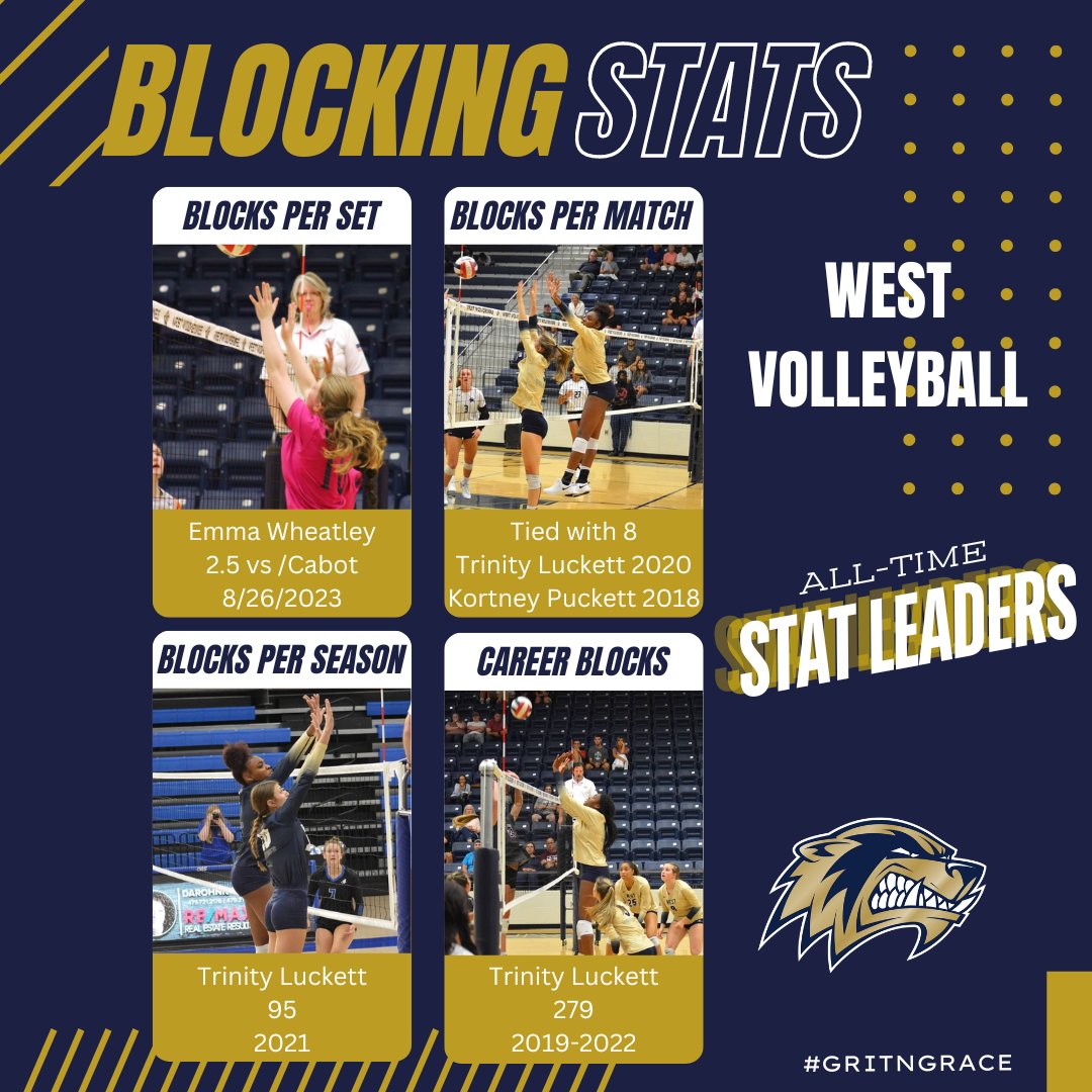 (1 of 2) Meet the all-time stat leaders of the first 8 years of West volleyball! @Bville_Schools @BWHS_Wolverines @BWHS_TheDen
