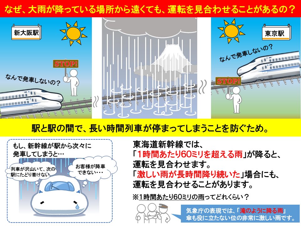 これからの季節、東海道新幹線の沿線でも「激しい雨」が降ることにより、遅れが発生したり運転を見合わせることがあります。ここでは「なぜ大雨が降っている場所から遠くても運転を見合わせるのか？」について、簡単にご説明いたします。
#新幹線 #運行情報